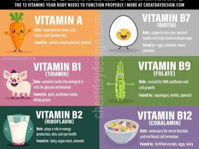 Blog on Importances of Vitamins
